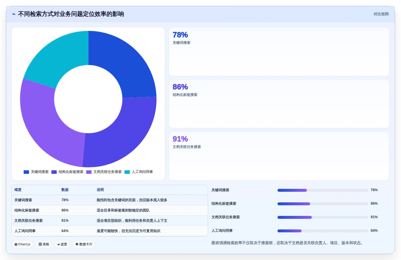 提升团队协作效率!2026年值得关注的7款搭建云文档服务工具