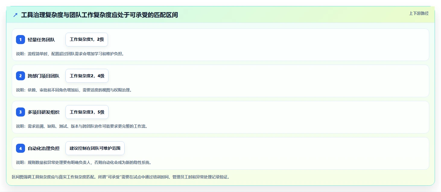 项目经理福音:2026年8款顶级项目管理日常软件工具选型指南