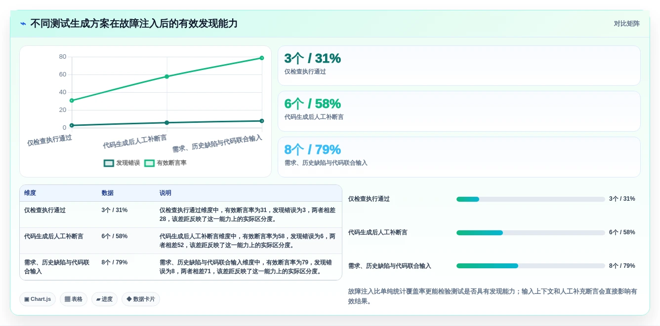 测试生成工具选型指南:2026年提升研发效率的5大利器