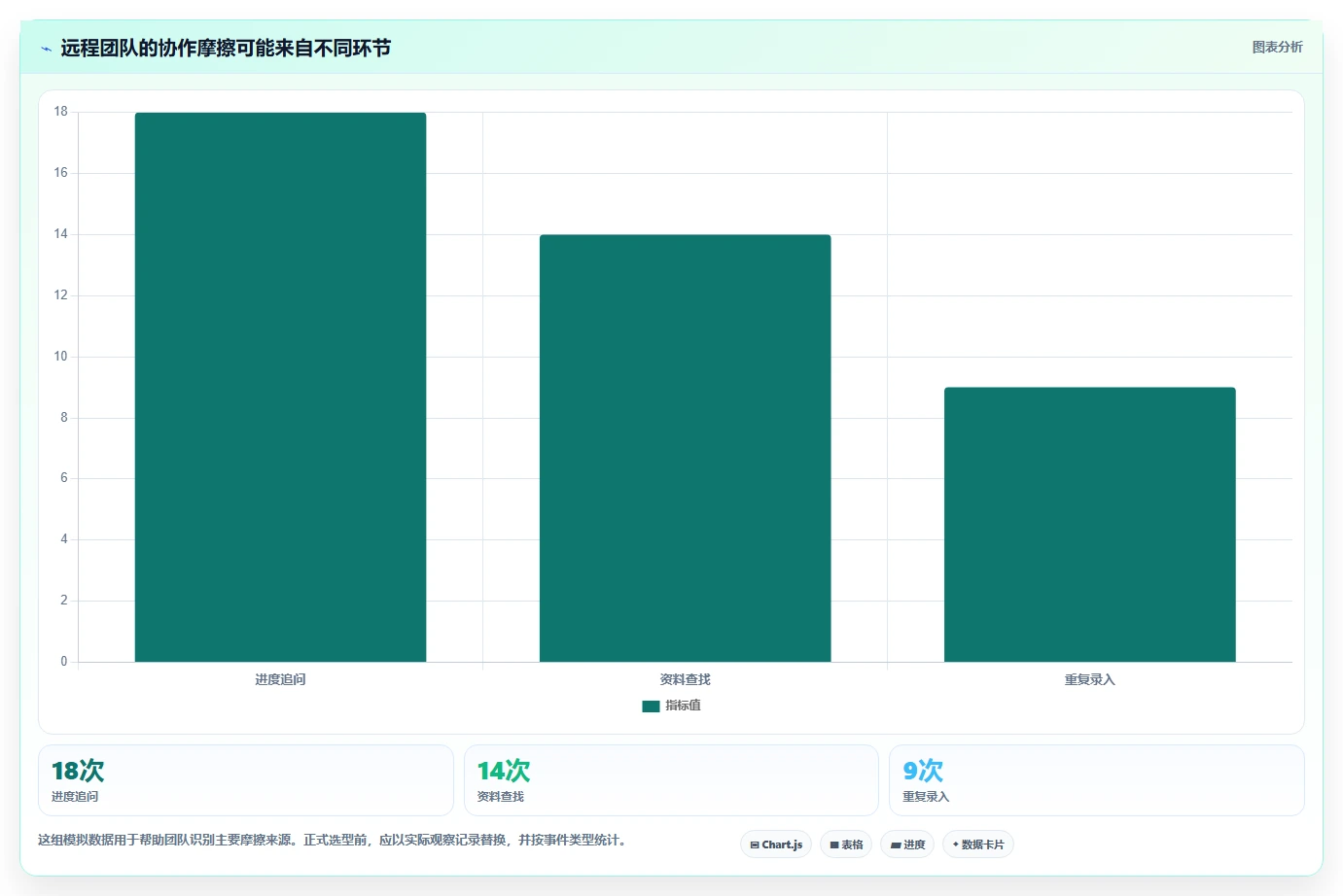 远程办公新时代：2026年7款优质日常工作管理软件选型指南