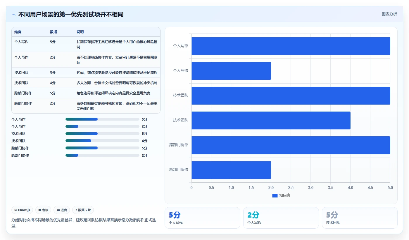 从入门到精通:2026年在线文档软件支持md功能全面评测指南