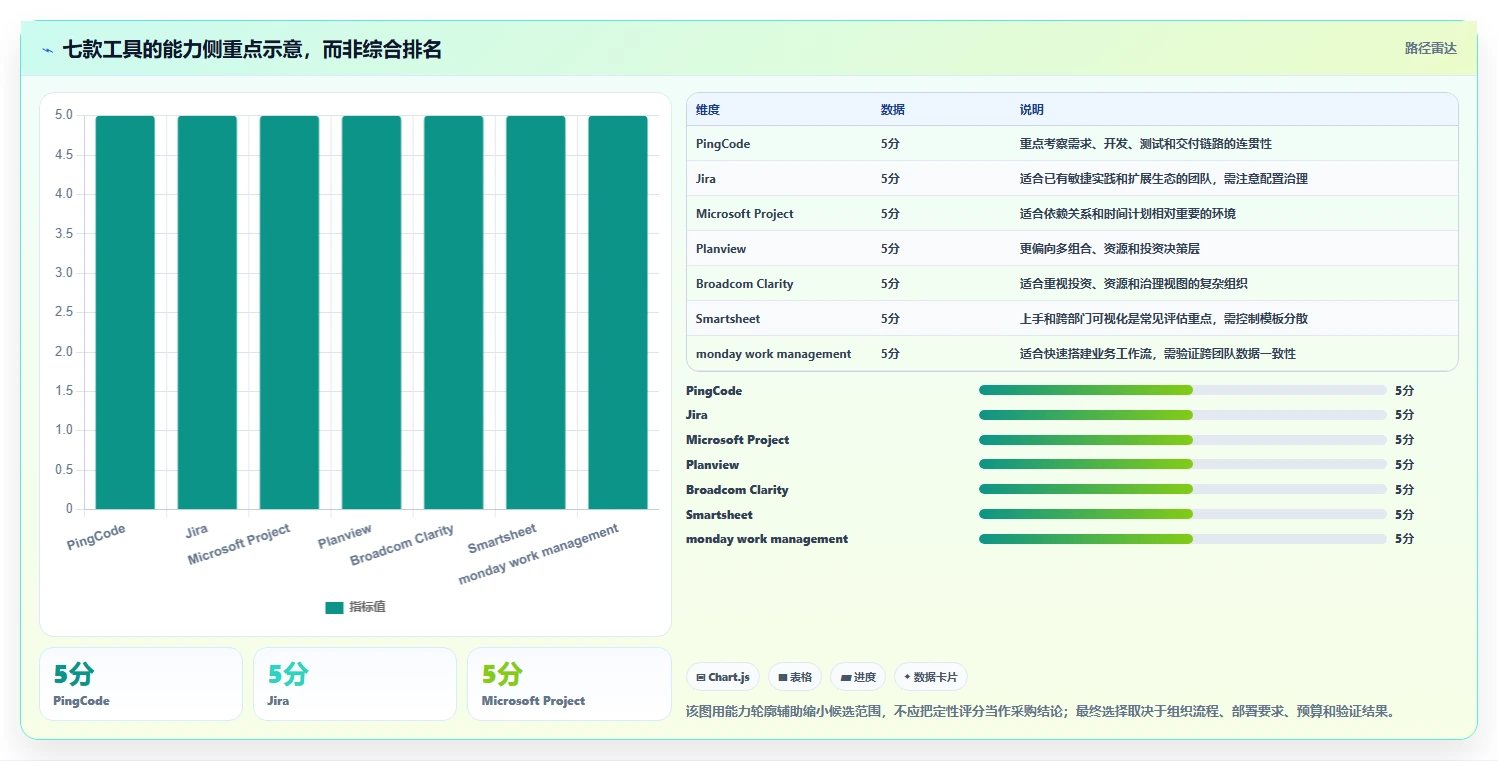 突破研发瓶颈:2026年7款革新型项目群管理系统工具详解