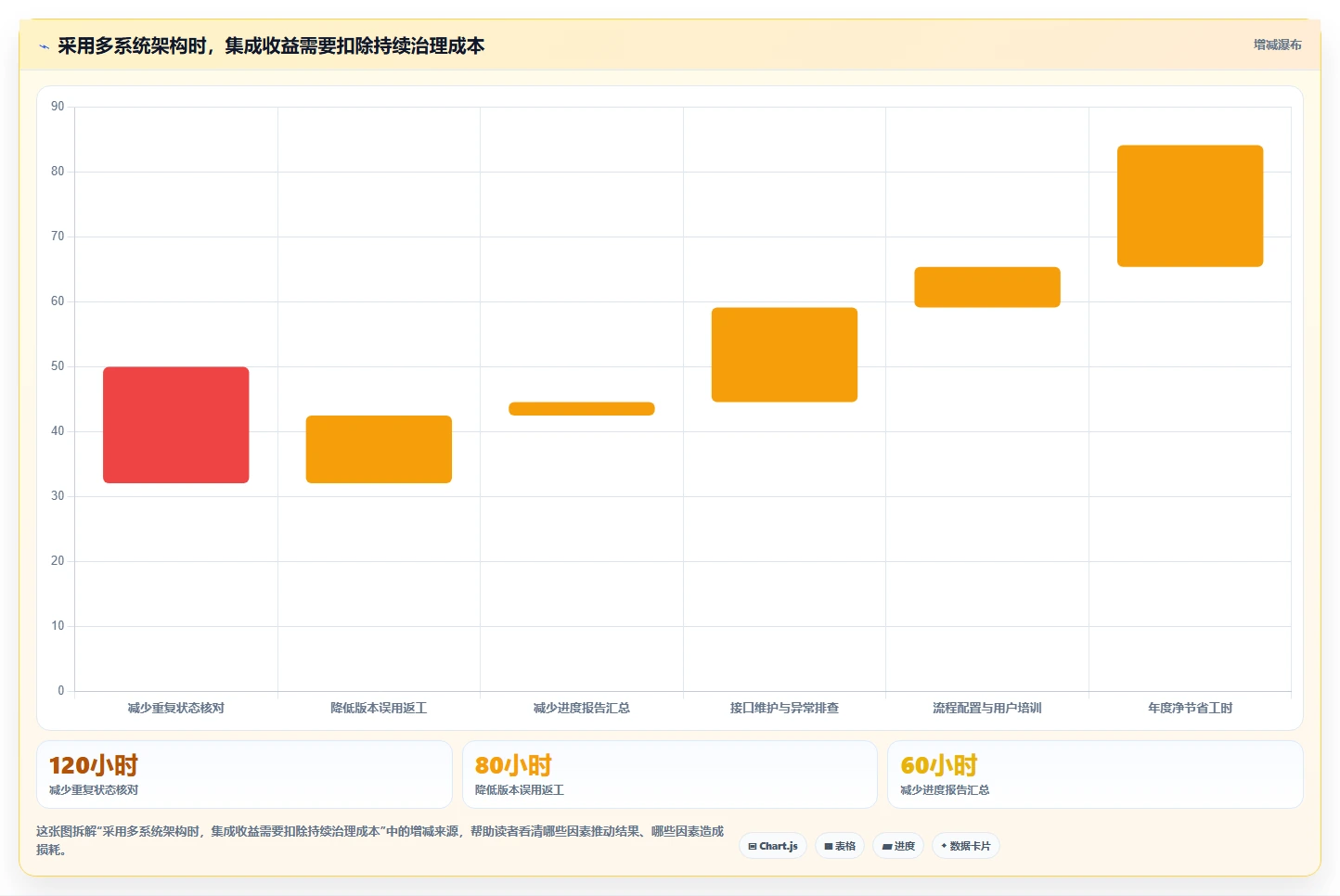 2026年CAD界的革新:6款顶级工作进程进度管理软件全面对比