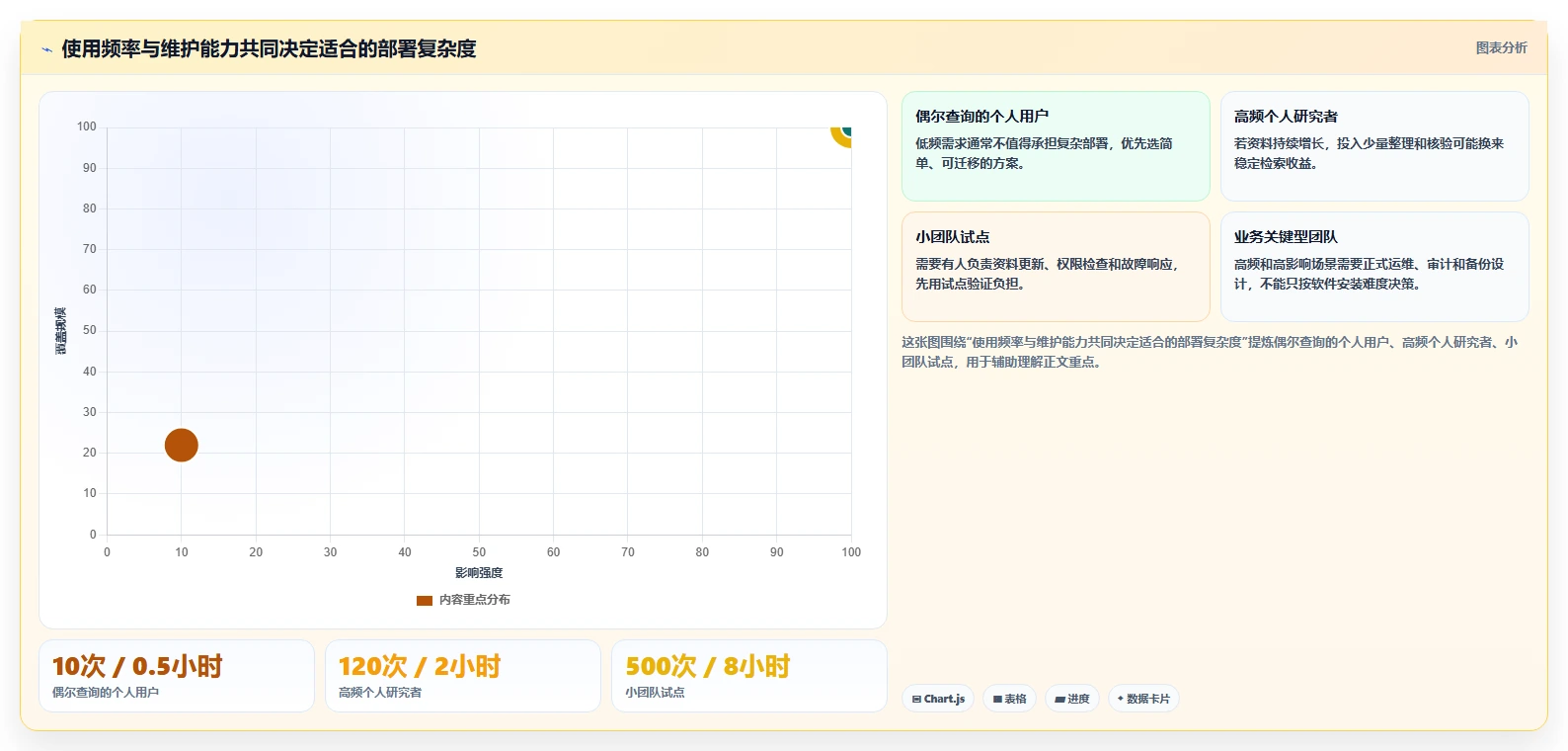 2026年本地知识库软件大盘点:6款提升效率的必备工具