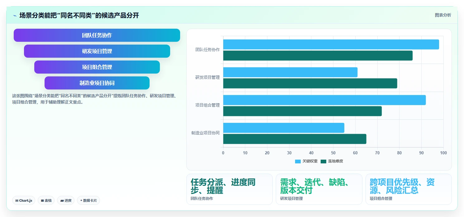 2026国产首选的项目管理软件推荐：选型方法与工具测评指南