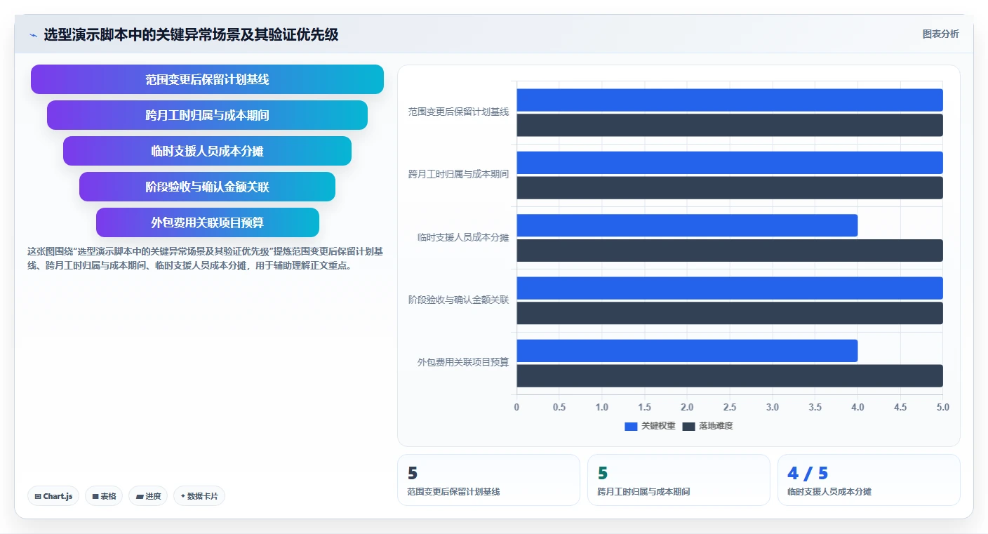 2026年项目产值管理系统大盘点:6款提升效率的顶级工具