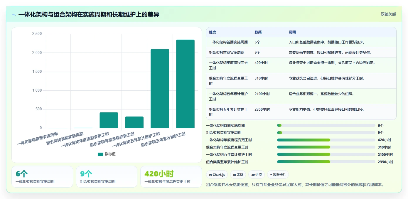 项目经理必看：2026年7款热门医药研发类管理系统功能详解