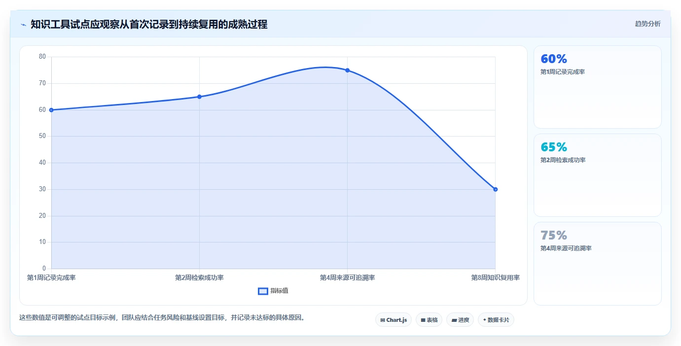 2026年知识系统大盘点:6款最受欢迎的工具推荐