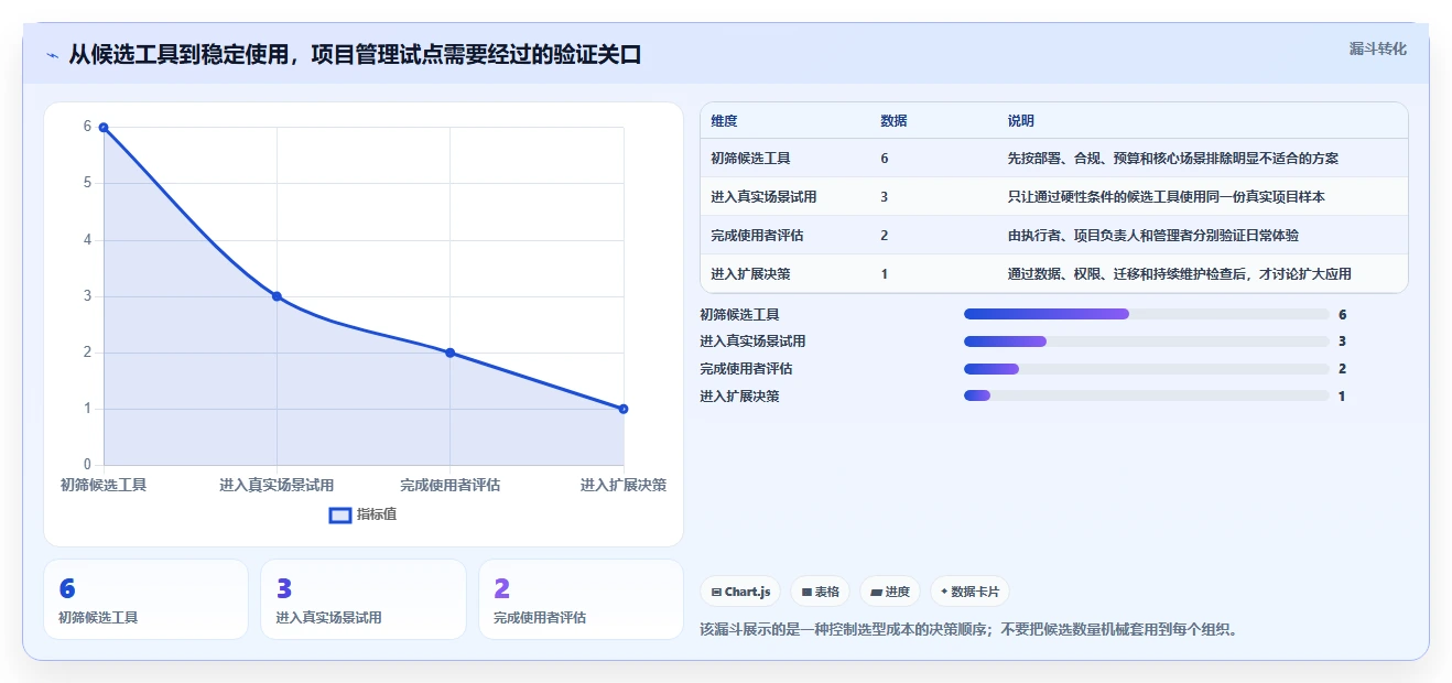 轻松掌控项目进度:2026年6款优秀项目交付计划表格模板工具推荐