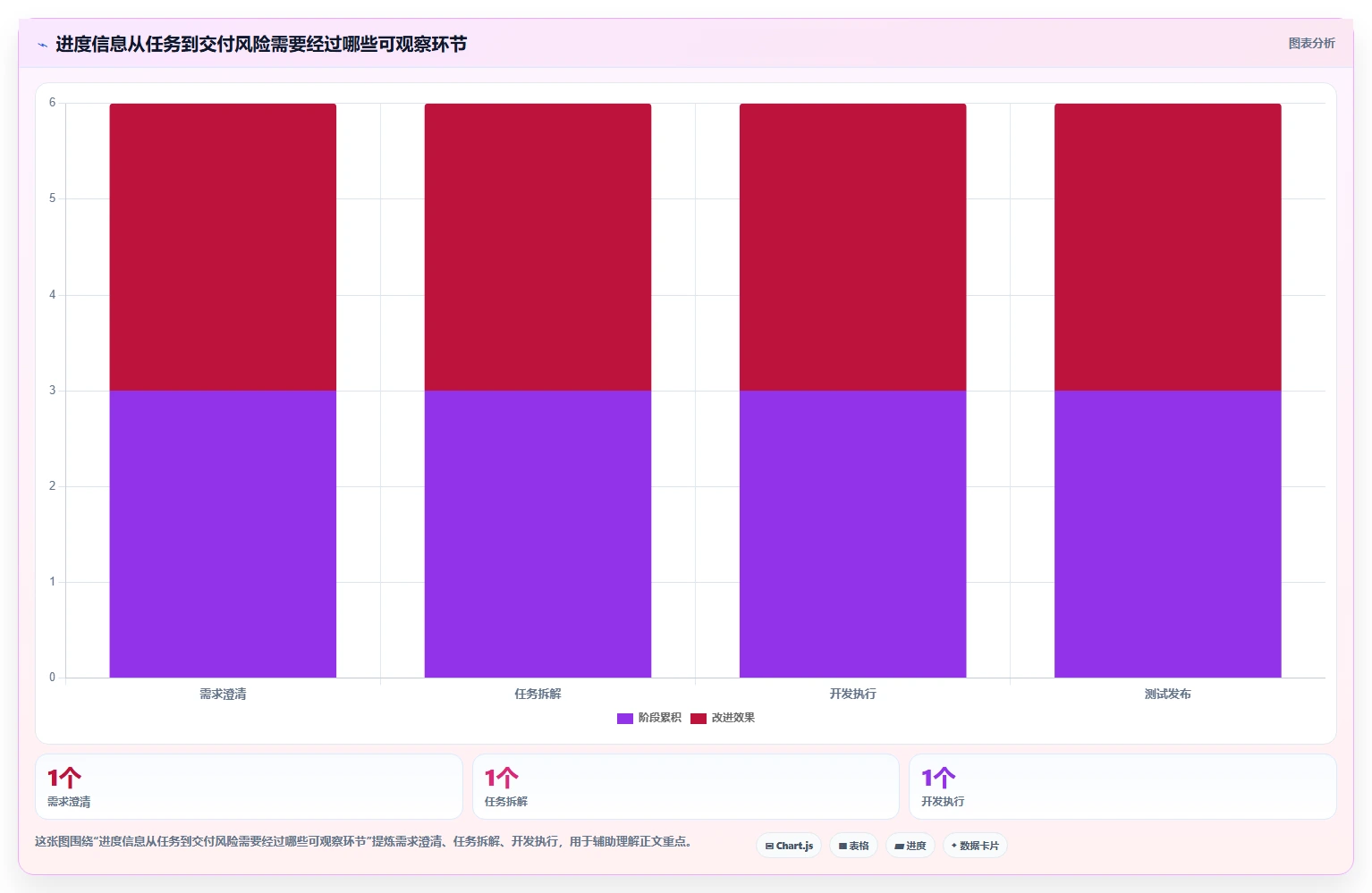2026年研发进度管理工具深度测评：高效提升团队交付效率的优选方案