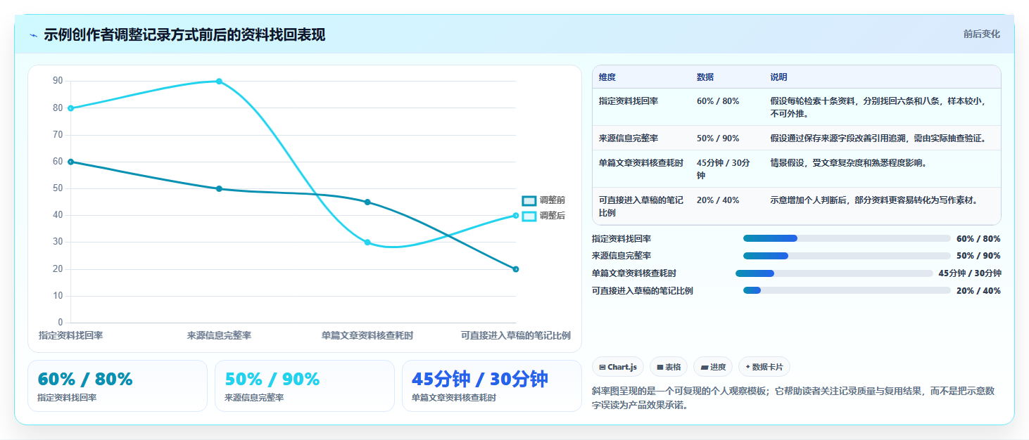 知识管理新纪元:2026年7款热门第二大脑知识管理软件全面评测