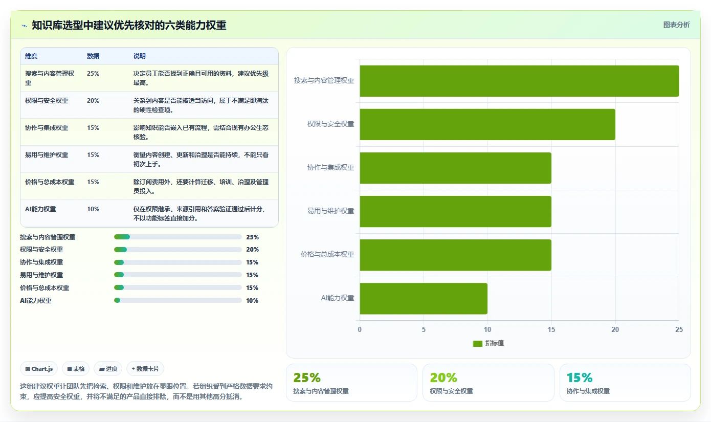 打造智慧团队：2026年热门知识库工具Top7对比分析