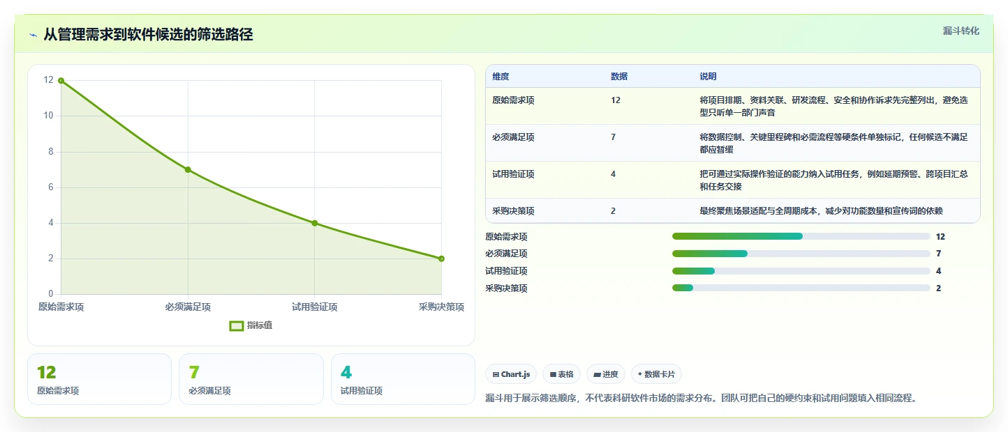 2026年科研进度管理软件大盘点：6款助力研发效率提升的顶级工具