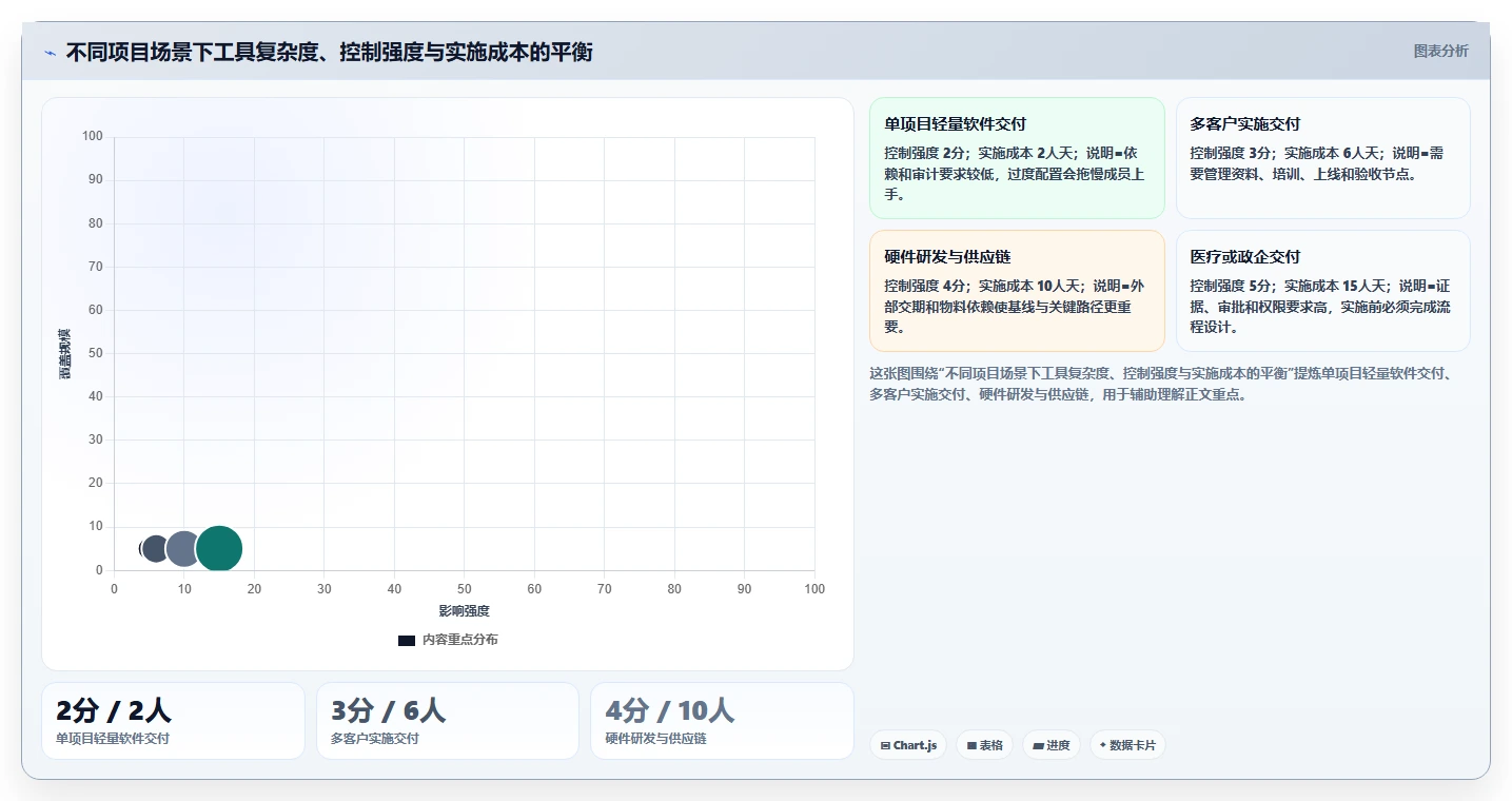 初创企业瀑布管理工具评测：2026年主流产品对比与落地实践指南