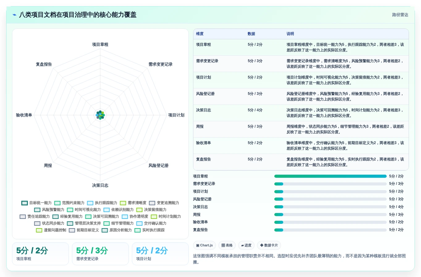 项目管理新趋势：2026年最受欢迎的8大使用文档模板推荐
