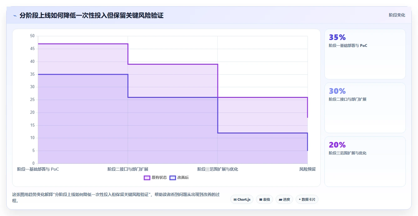 2026年国内7款主流本地部署项目管理软件厂商对比与选型指南