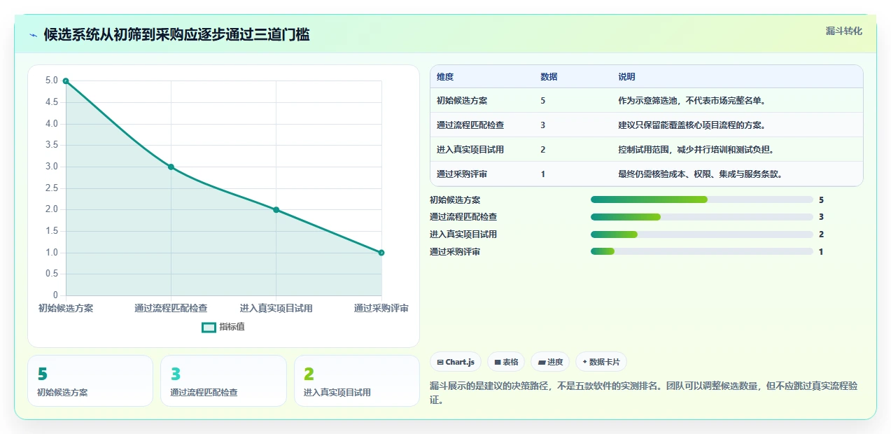 项目管理新趋势：2026年最值得投资的5款后台管理系统