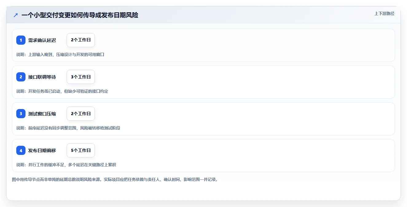 提升团队协作效率：2026年最值得投资的5大项目排期工具