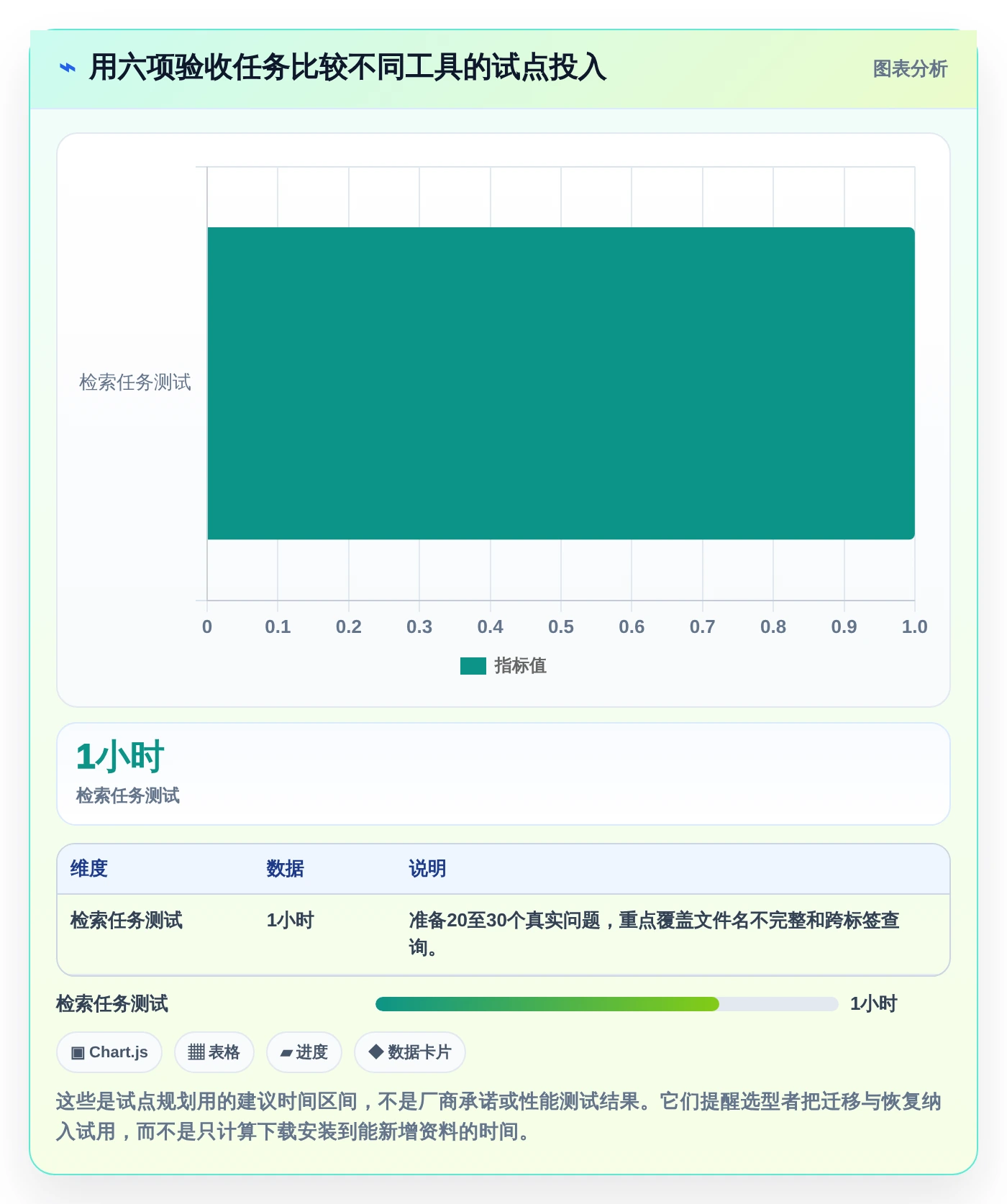 数字整理专家必备:2026年7款优秀本地收藏夹和文档管理软件推荐