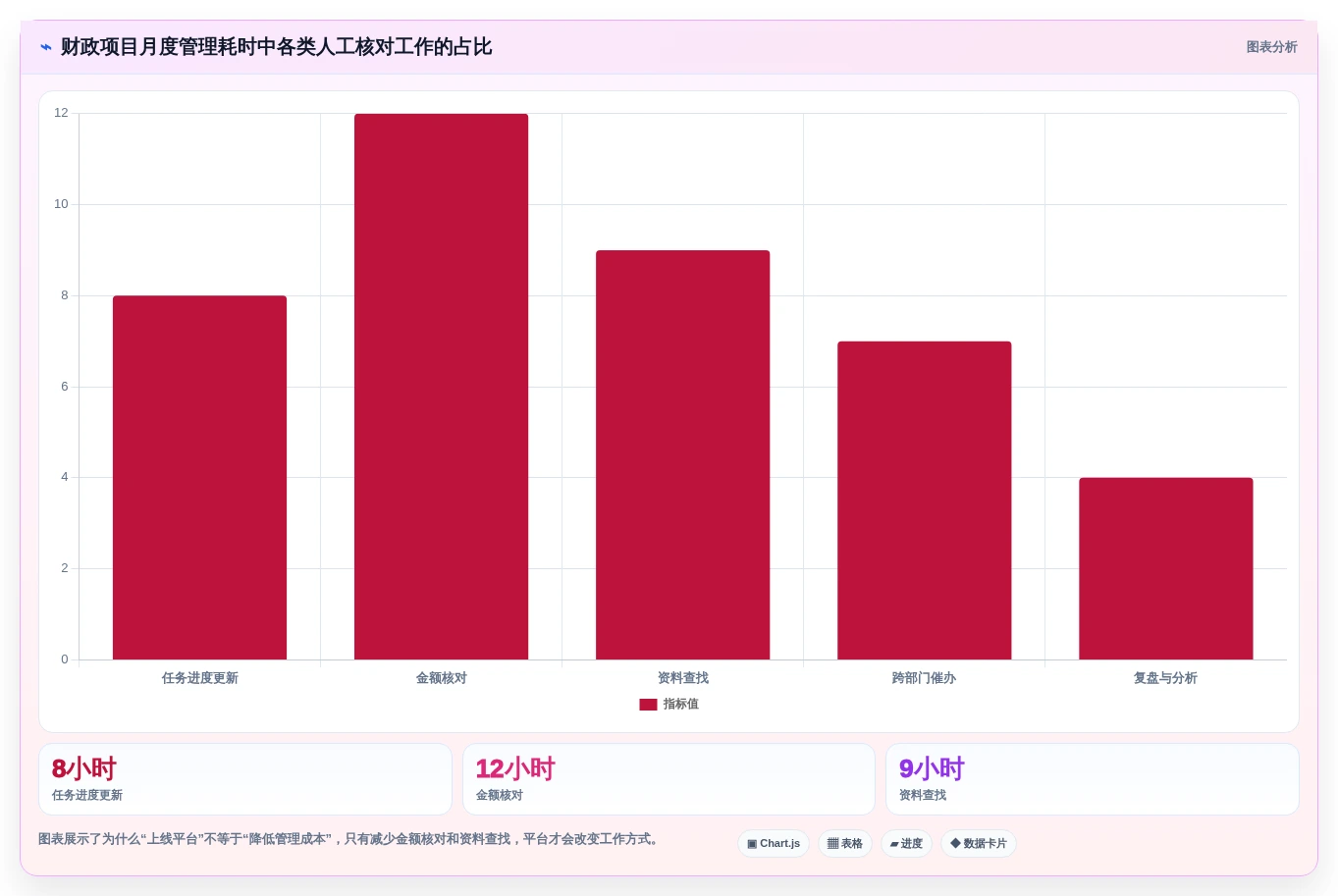 如何选择最适合你的财政项目管理平台?2026年8大工具对比分析