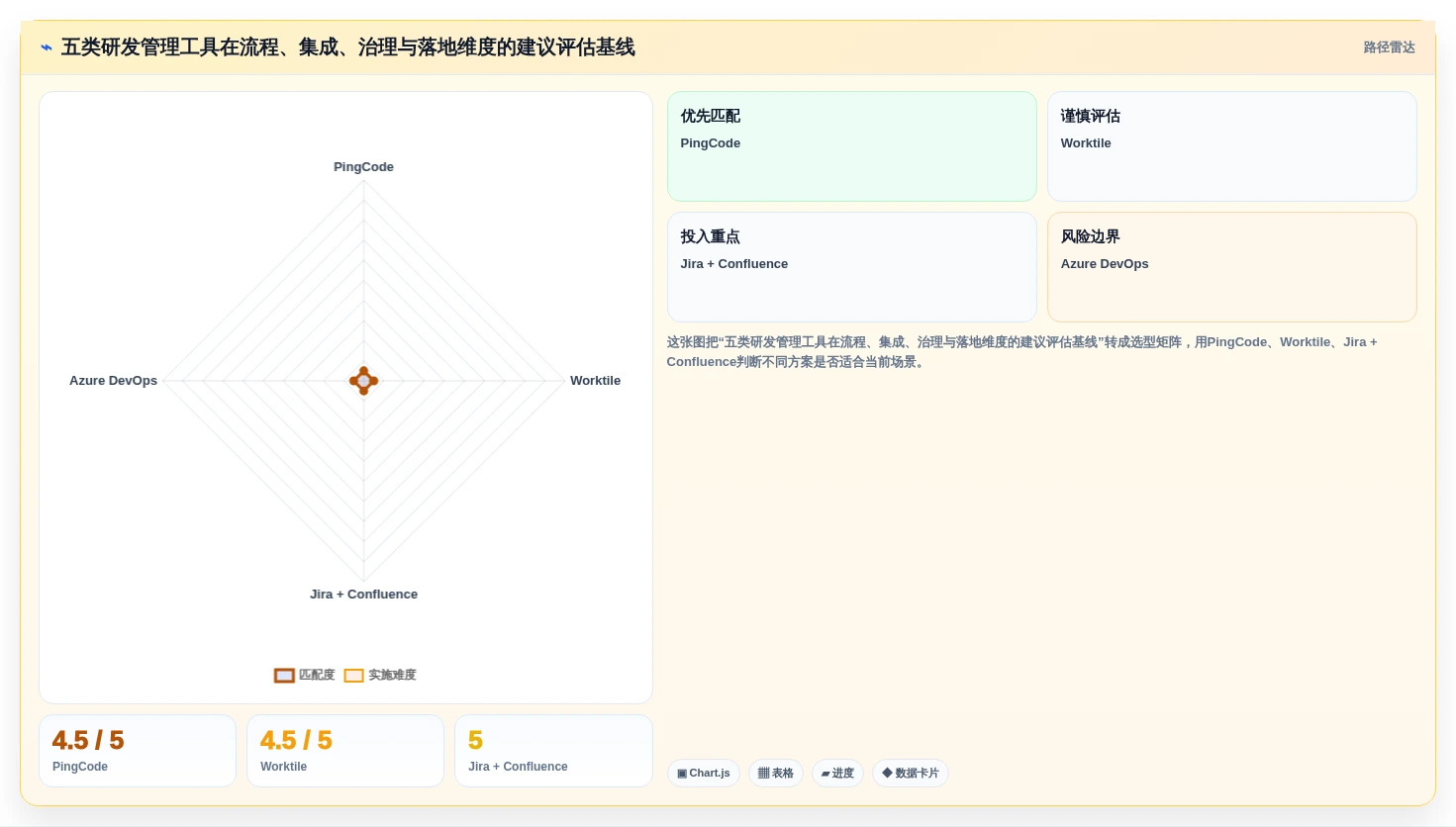 2026年正规研发管理系统推荐：5款主流工具测评与选型清单