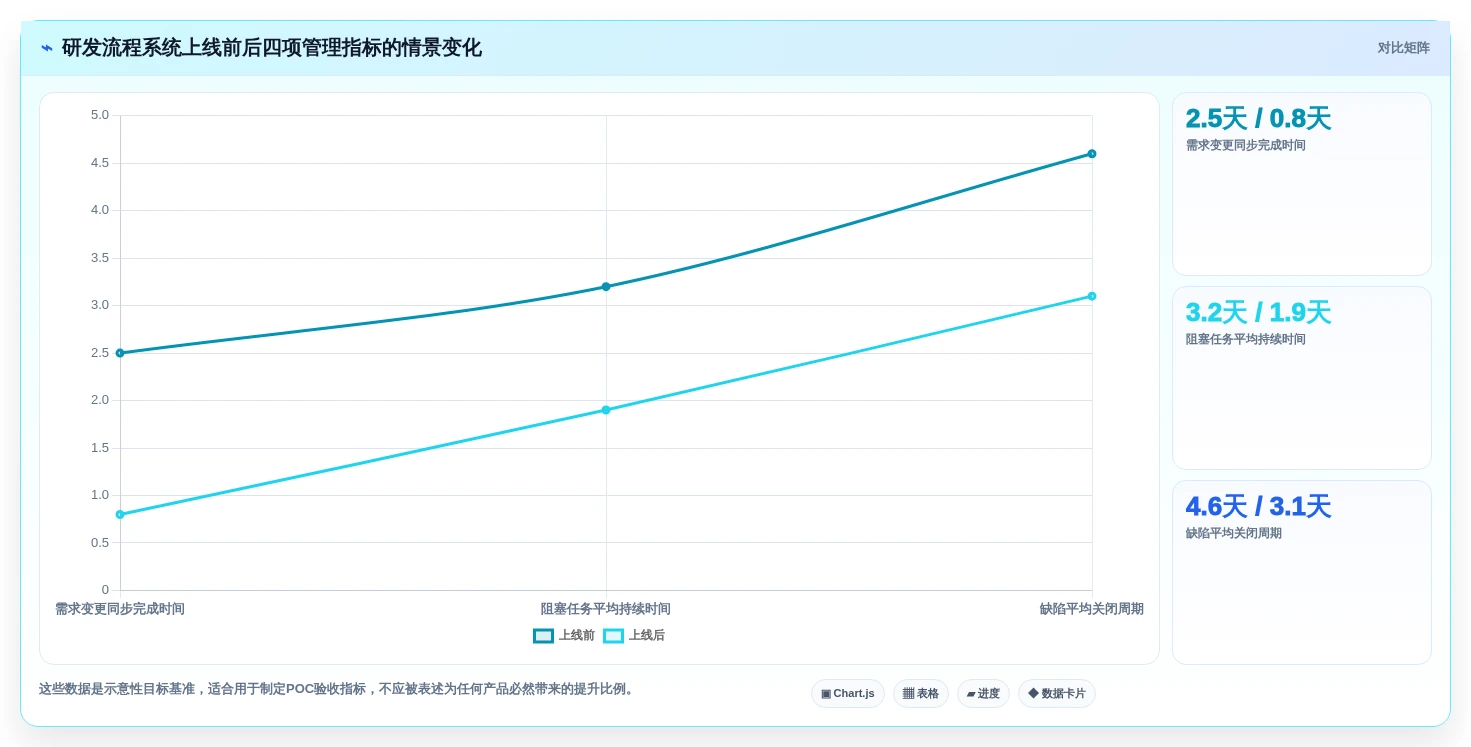 研发管理利器:2026年最受欢迎的5款项目流程系统全面测评