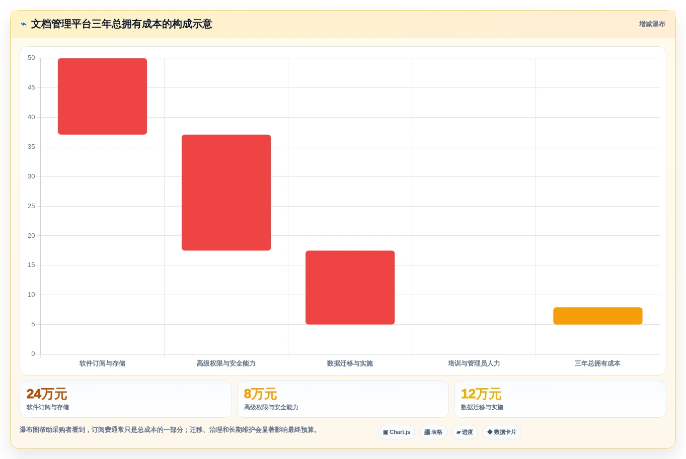 智慧办公新选择:2026年工作文档管理工具选型指南