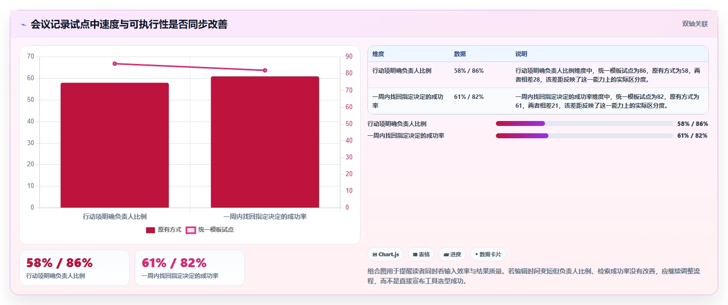 2026年效率之选：6款顶级记录文档工具全面评测