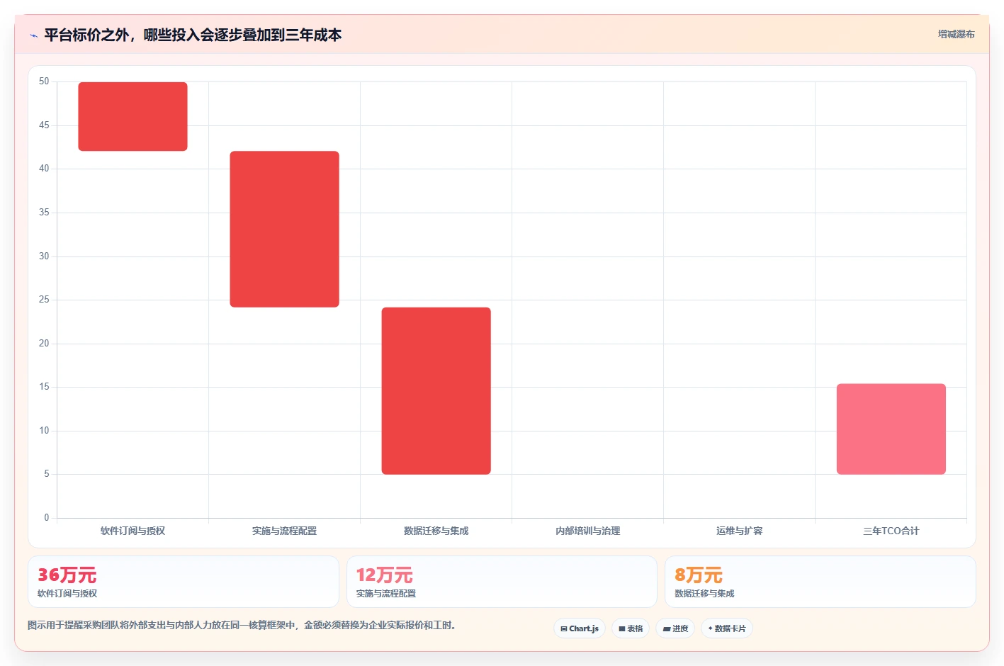 2026 年五大研发项目管理平台选型指南：成本、功能与扩展性深度对比