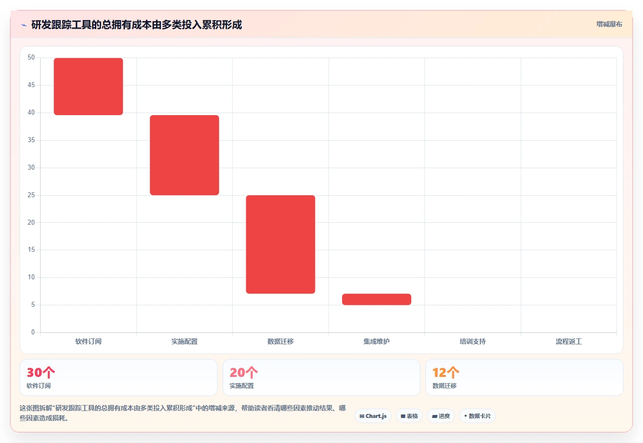 解锁高效研发:2026年进度跟踪软件选型指南