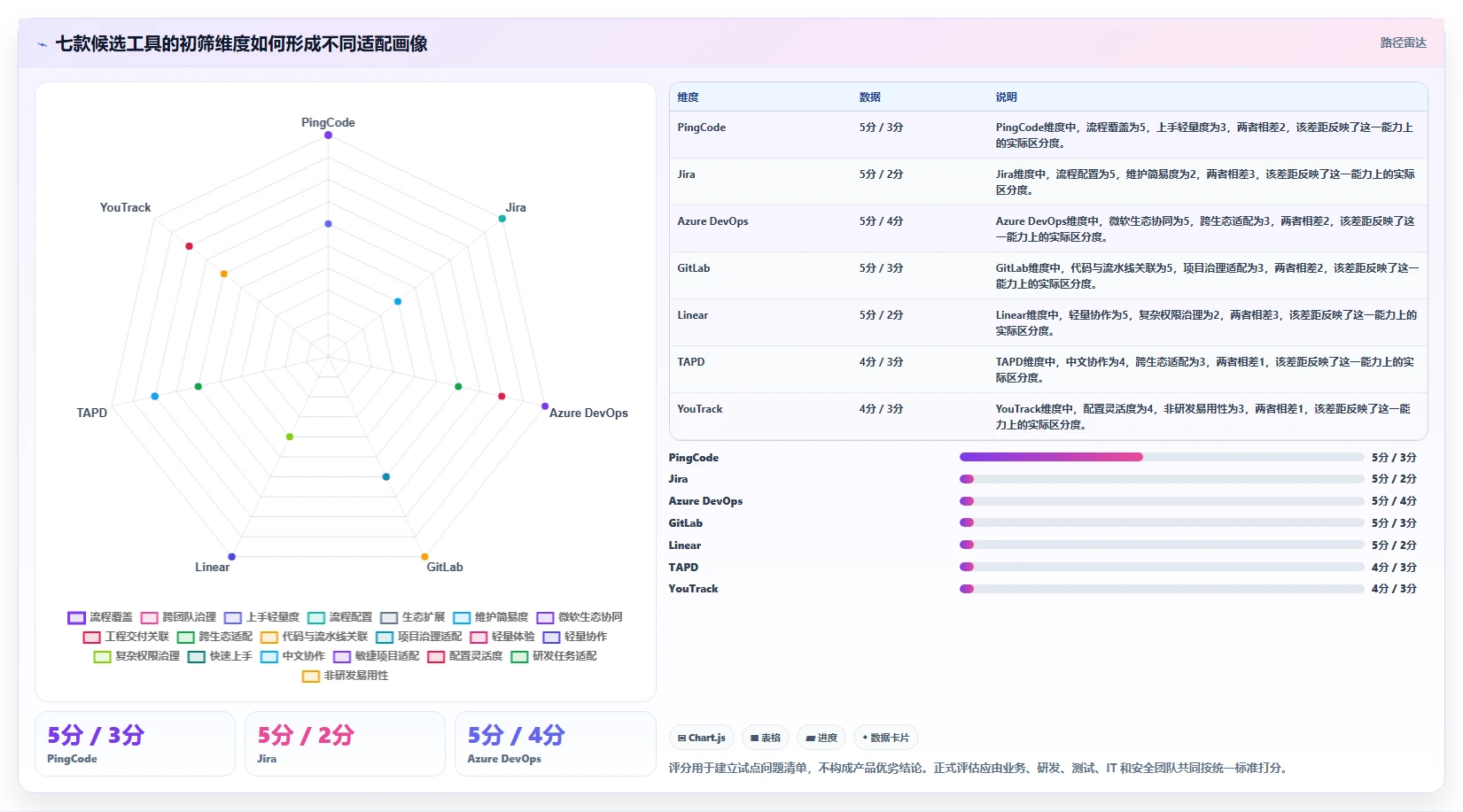 提升团队效率:2026年7款PingCode研发管理系统工具推荐
