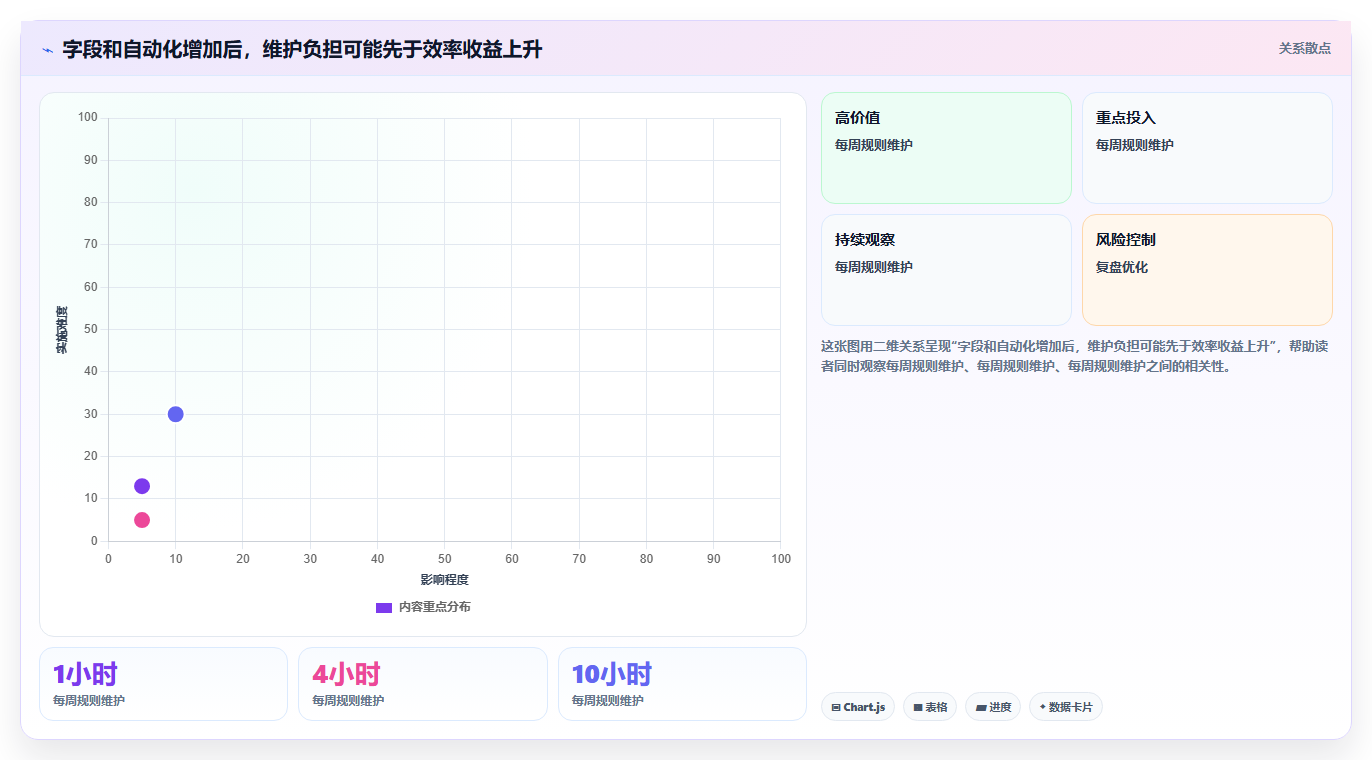 2026年效率之选：6款顶级bug跟踪管理系统全面对比