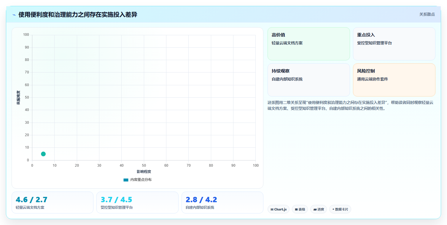 如何选择最适合你的知识库工具?2026年选型指南