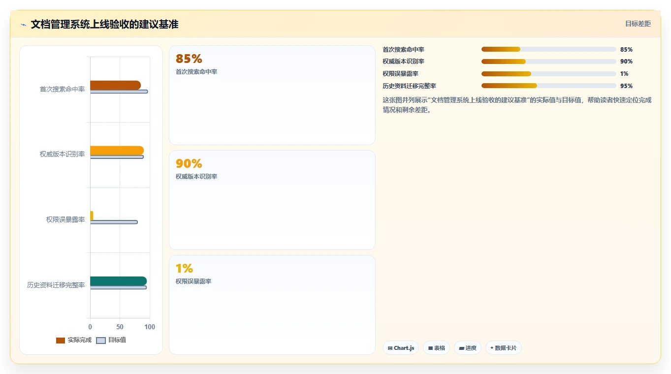 企业文档管理升级指南:2026年7款热门pc文档管理软件盘点