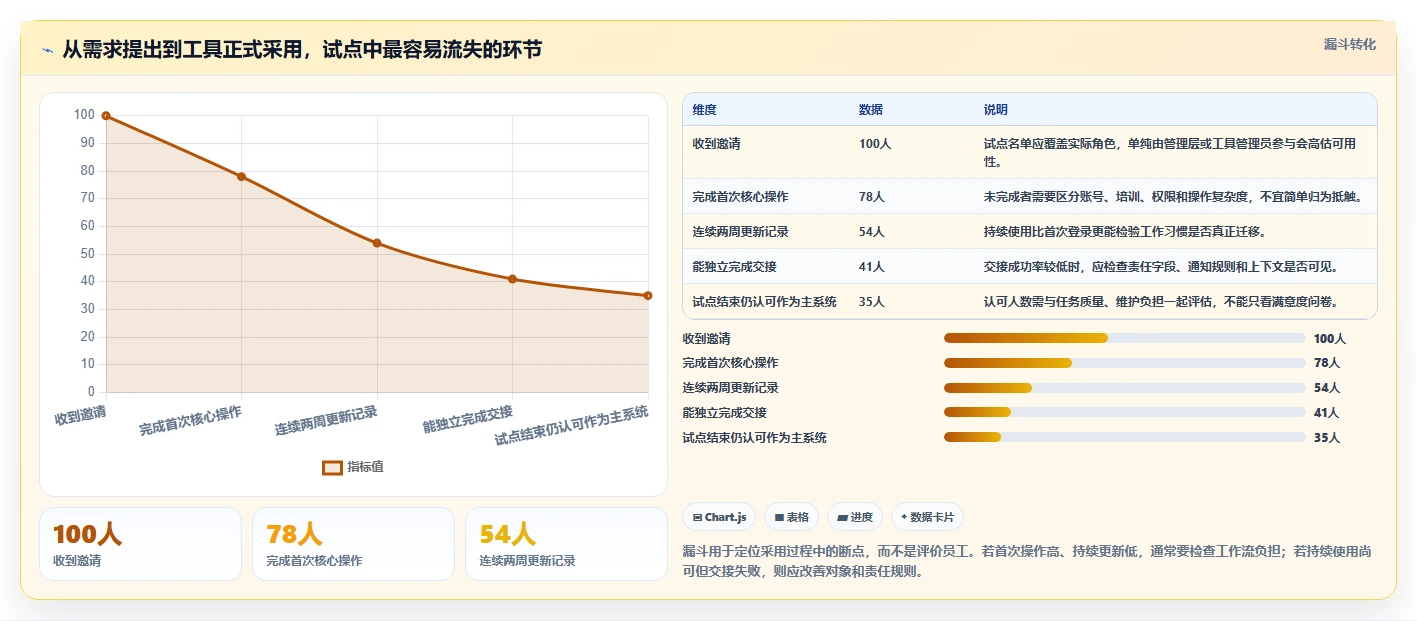 2026年效率革命：6款顶级共享管理工具深度对比