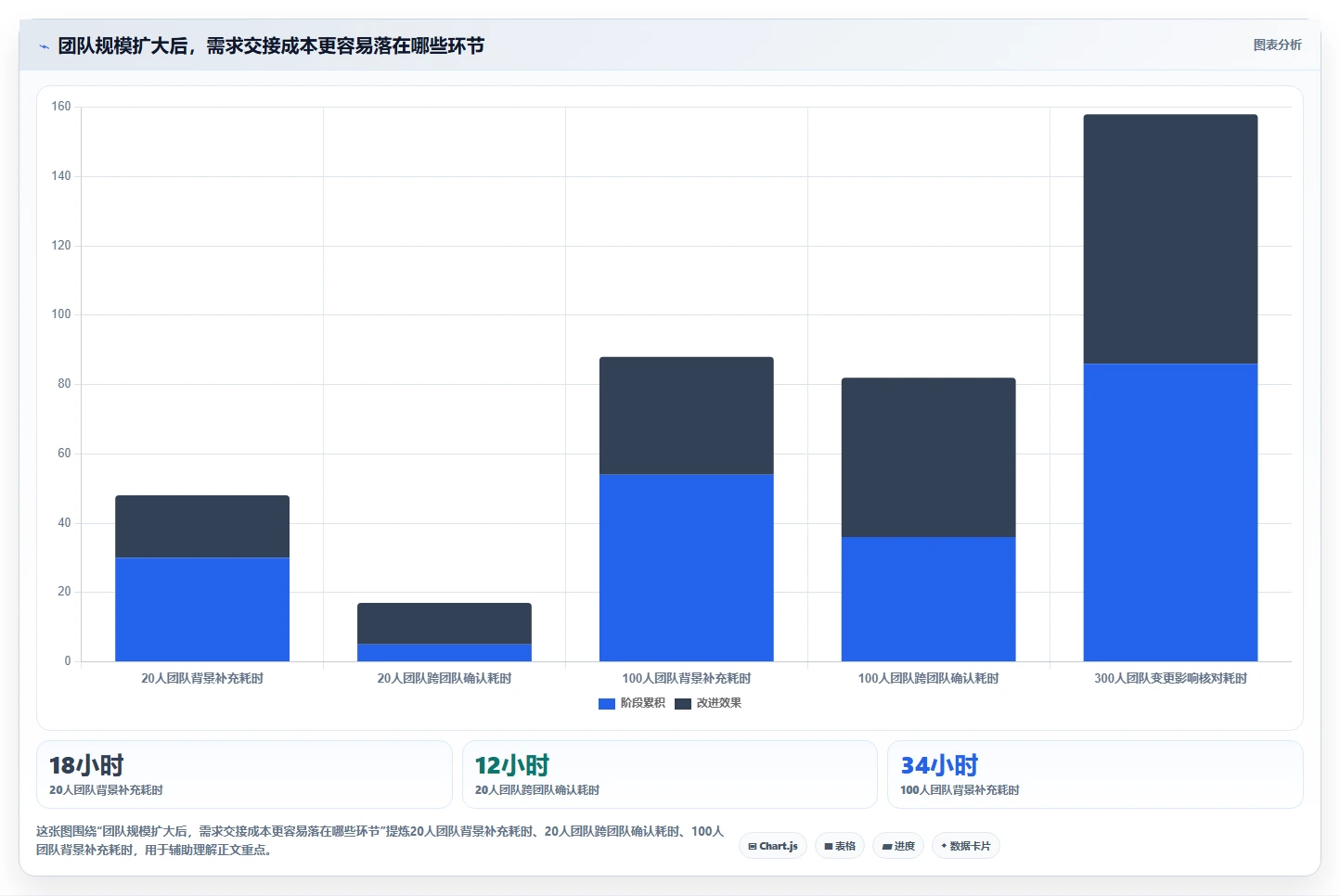 2026年最佳需求管理工具有哪些?8款热门工具深度对比