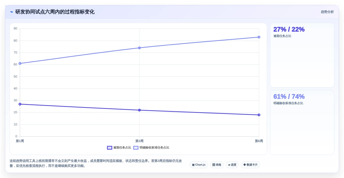 提升项目管理效率:2026年7款优秀任务协同软件工具盘点