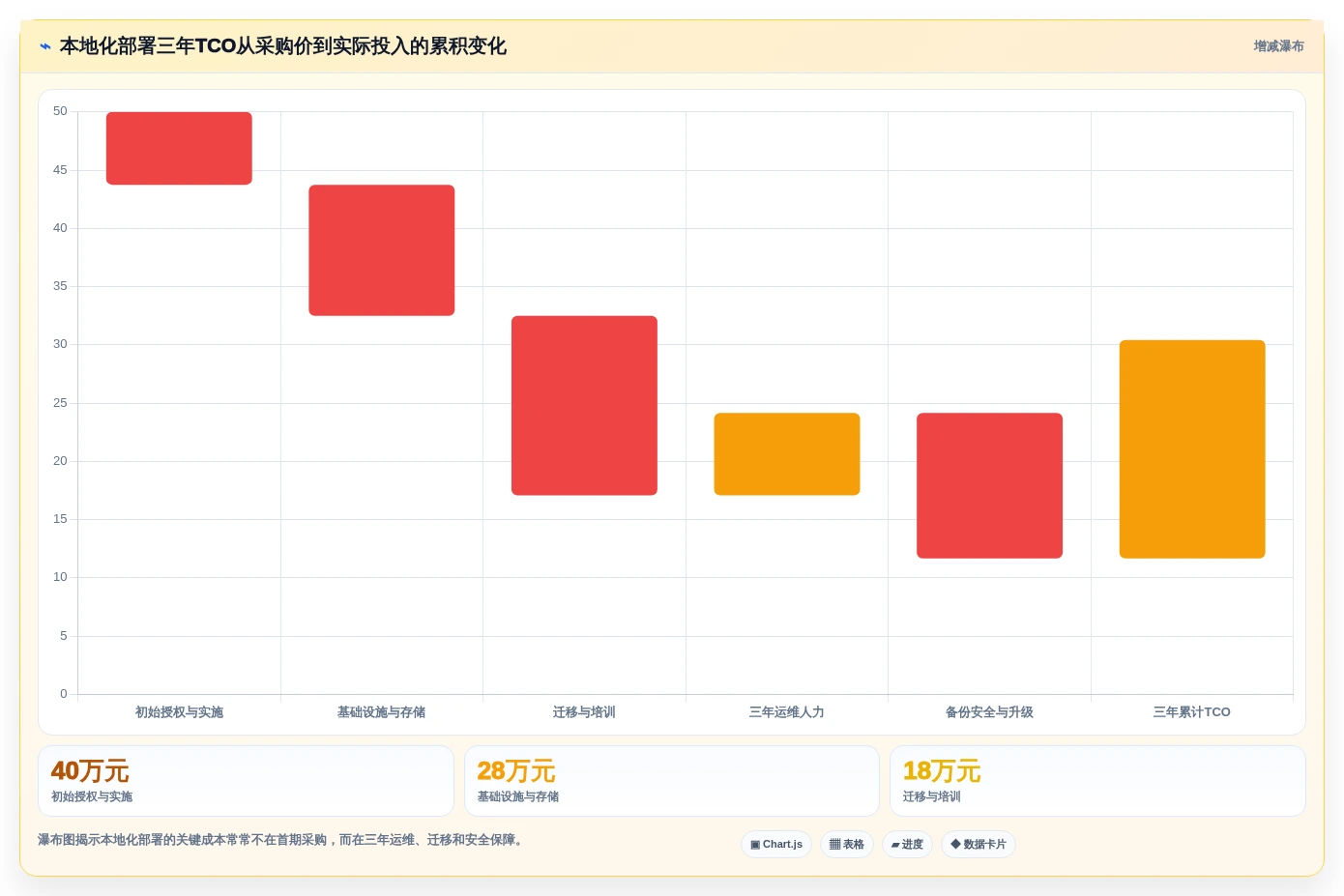 2026年confluence本地化部署选型指南:8个关键因素助你做出明智决策