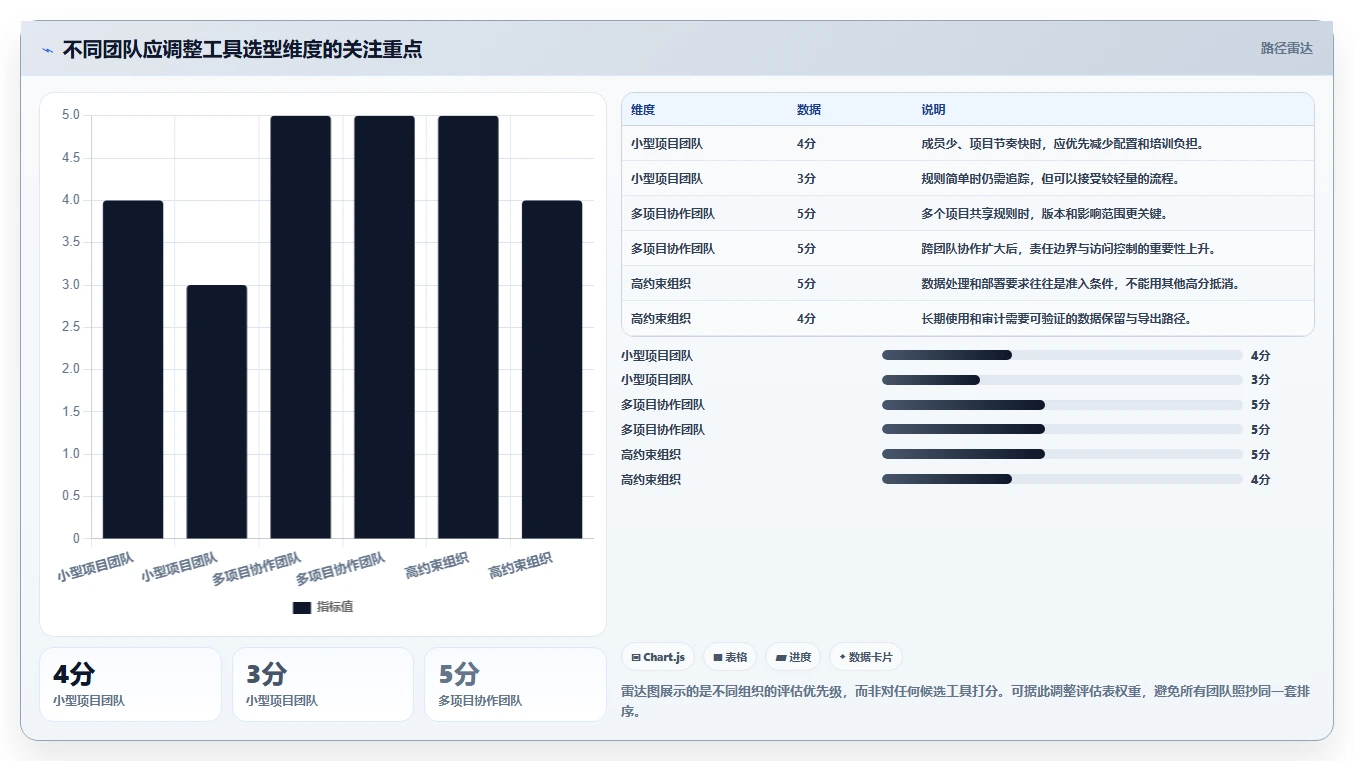 选对工具事半功倍:2026年用户登记软件测试用例设计工具选型指南