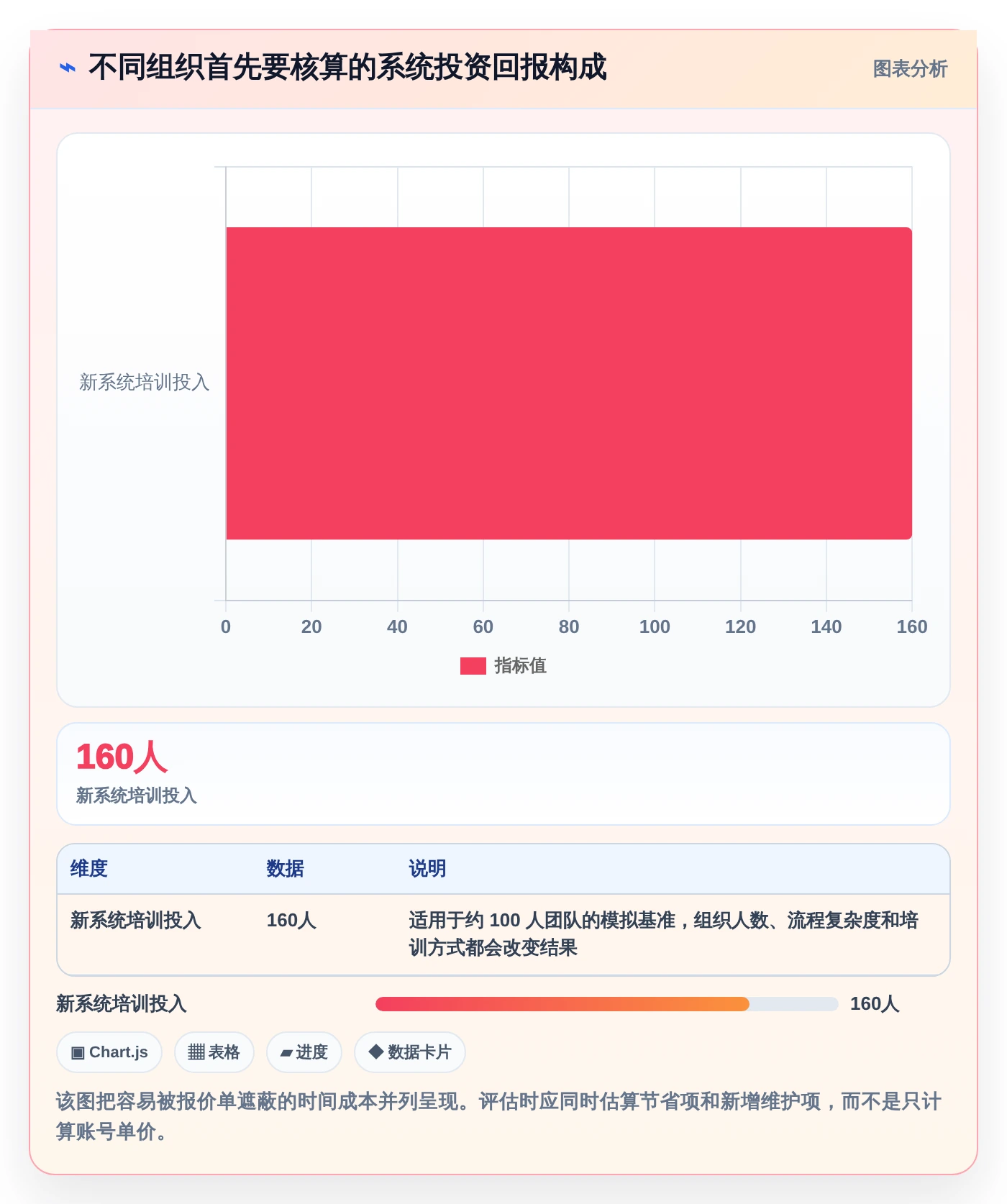 项目经理必看：2026年最值得投资的5大软件开发进度管理系统