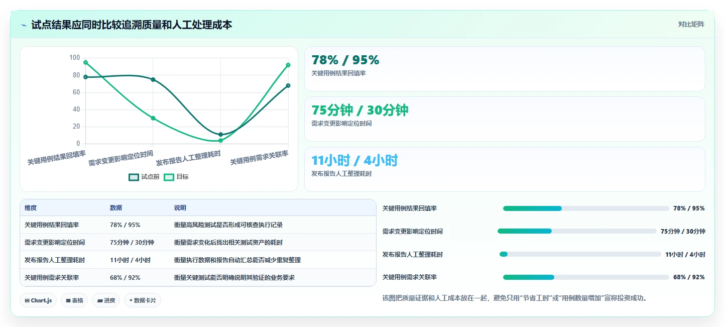 提升测试质量：2026年最值得投资的5大测试用例编写工具