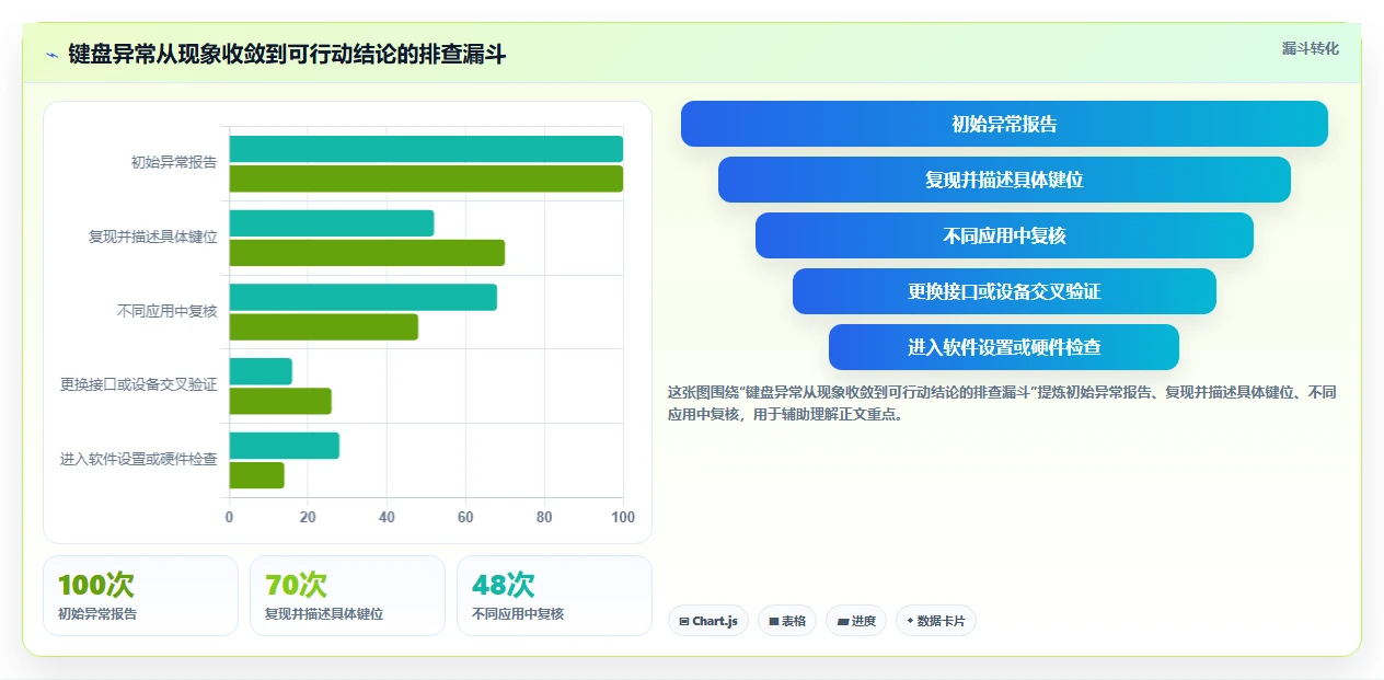 提升开发效率：2026年6大键盘检测工具在线测试软件选型指南