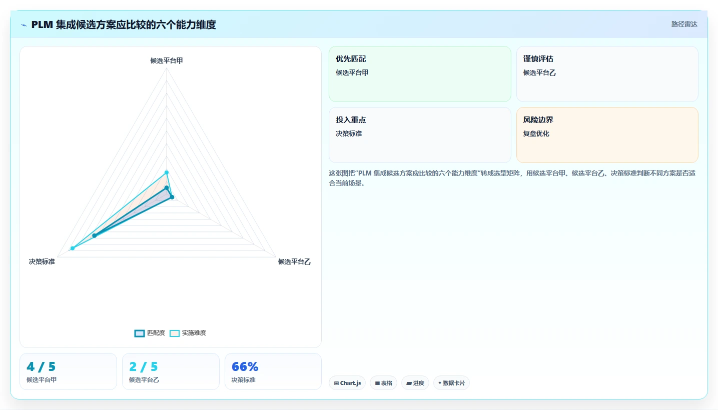 深度测评：2026年支持无缝对接PLM的产品管理系统推荐指南