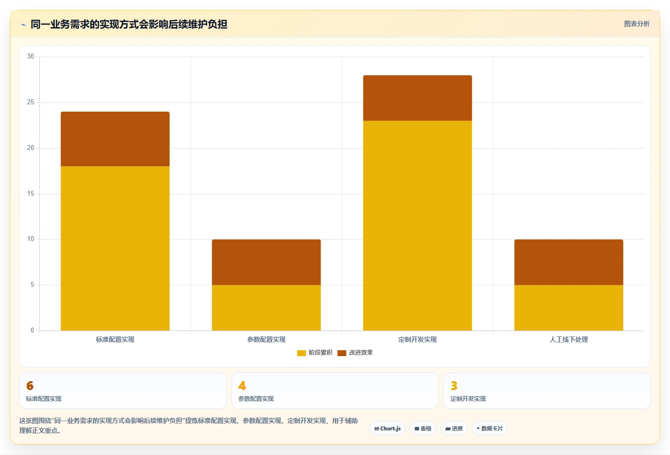企业资源管理工具选型指南:2026年6款热门工具深度分析