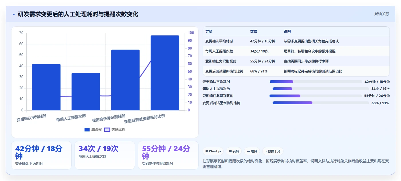 2026年效率神器:6款多人编辑文档平台工具深度对比