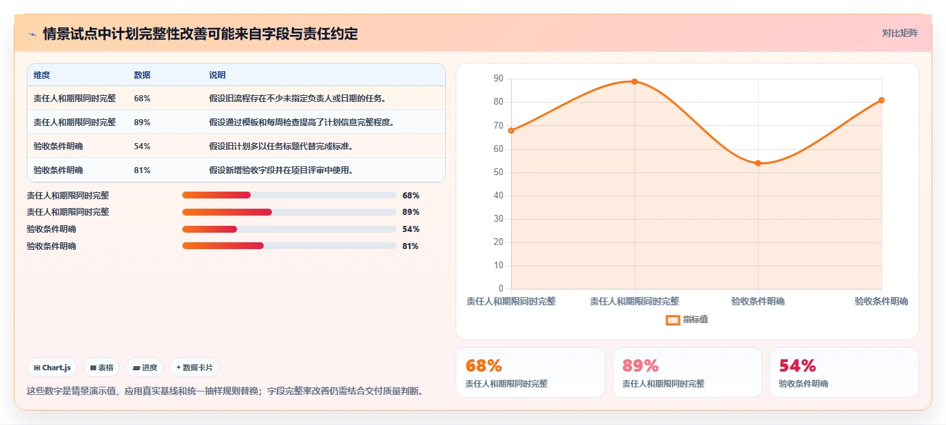 提升团队协作效率：2026年最值得投资的5款计划格式工具