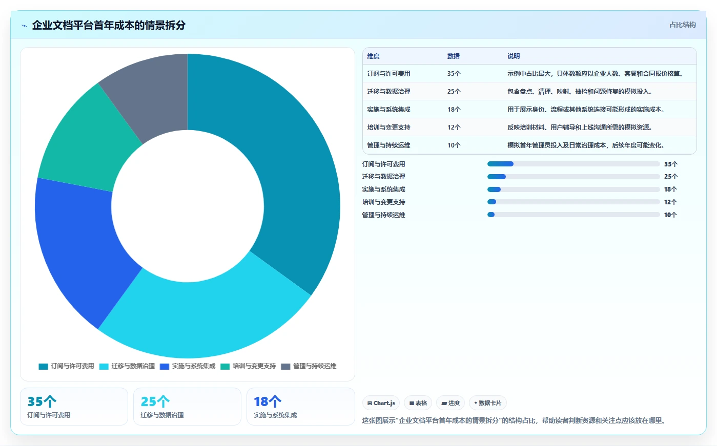 如何选择适合企业的在线文档平台？2026 年工具选型指南