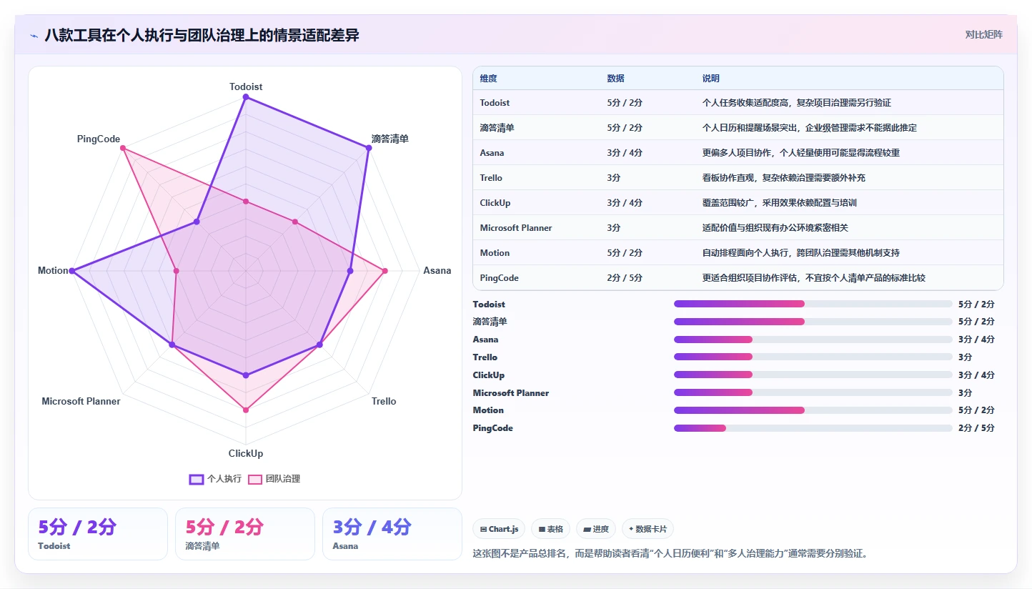 项目经理必看：2026年最受欢迎的8款任务日历管理工具盘点