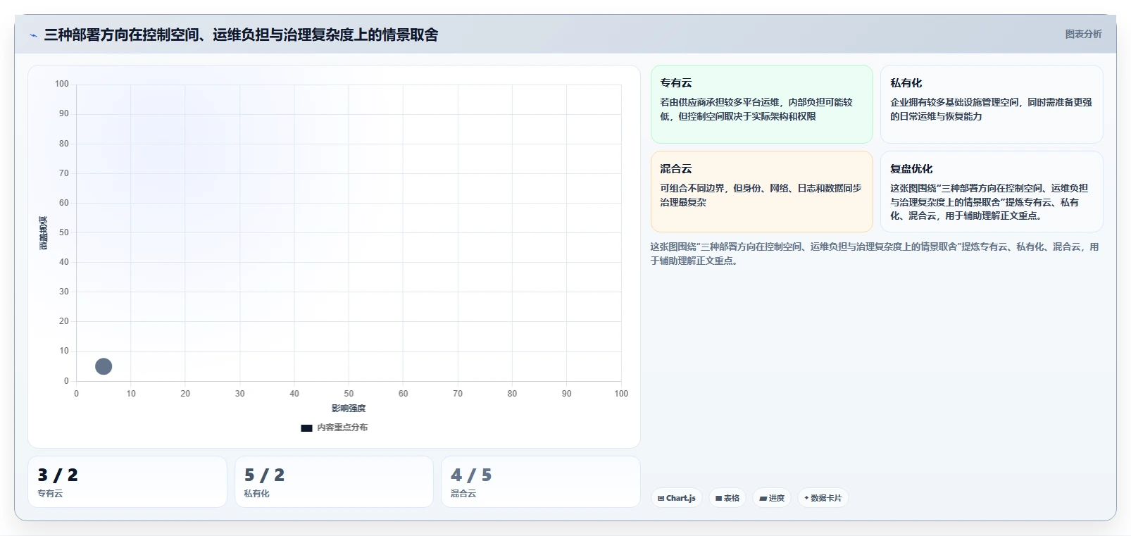 2026年项目管理系统云部署选型指南:专有云、私有化与混合云决策框架