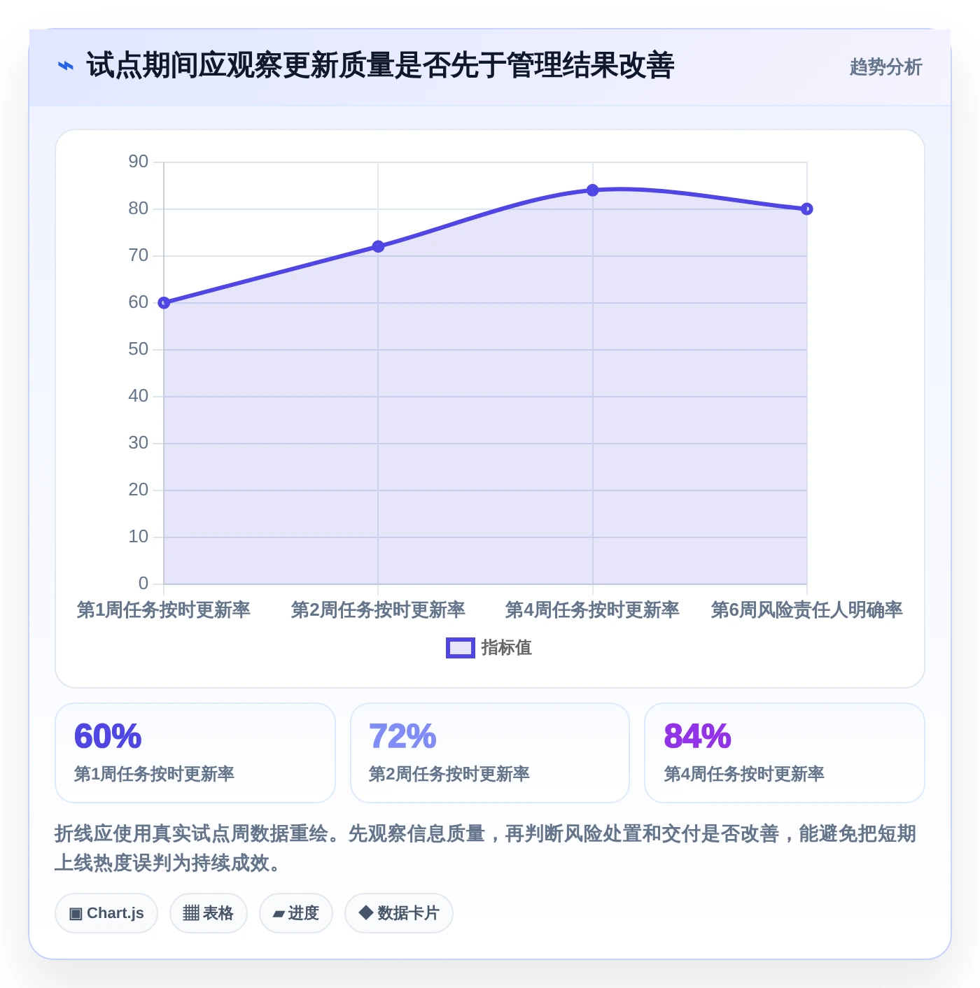 2026年效率之选:6款顶尖工作进度展示软件深度对比